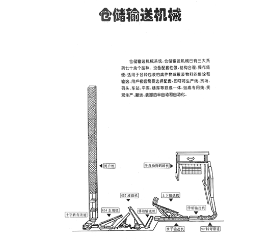 仓储乐动平台械